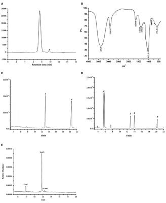 Structure Characterization, Immunological Activity, and Mechanism of a Polysaccharide From the Rhizome of Menispermum dauricum DC